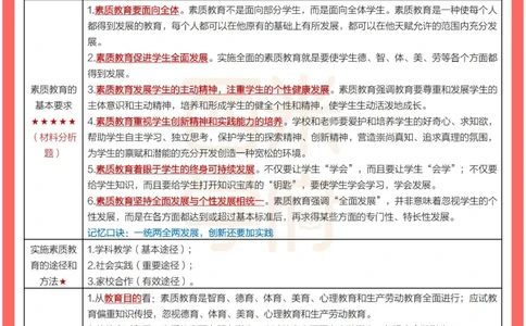 考前30天终极冲刺小学综合素质_4-教培资料-26年最新资料-同步更新_小学教资_小学冲刺急救包_4.30天冲刺笔记