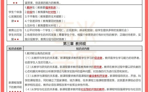 考前30天终极冲刺小学综合素质_4-教培资料-26年最新资料-同步更新_小学教资_小学冲刺急救包_4.30天冲刺笔记