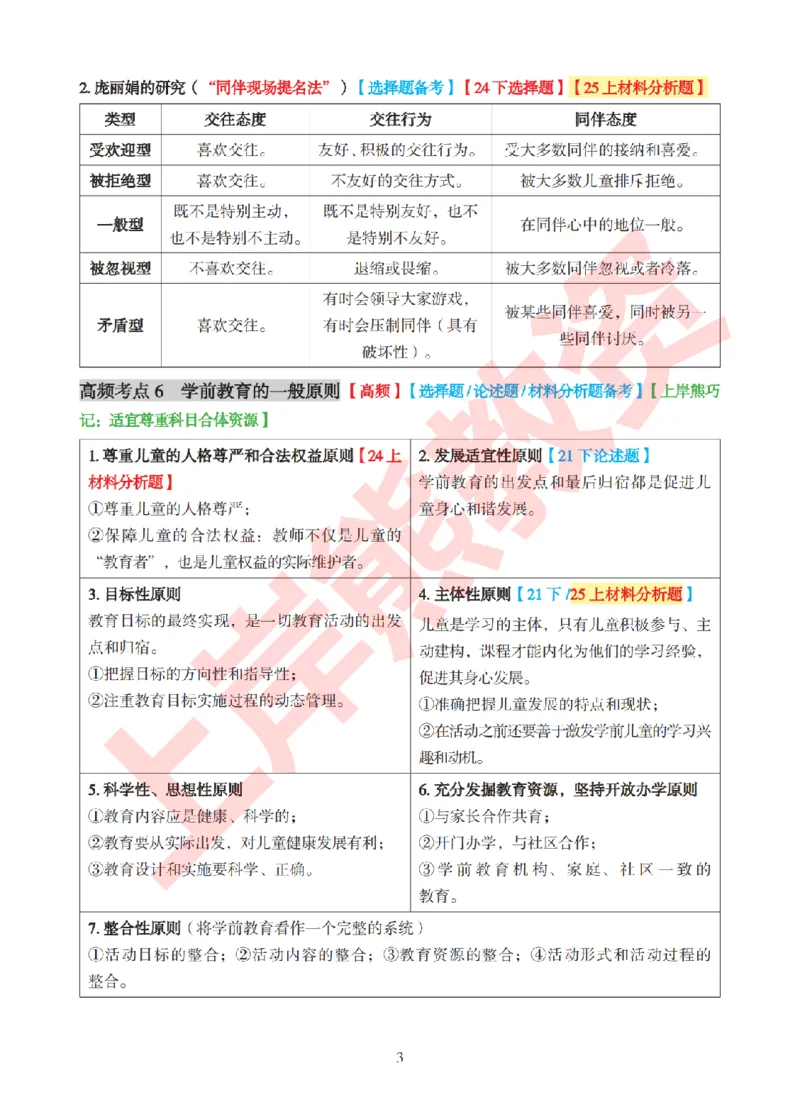 考前8页纸-保教知识与能力_4-教培资料-26年最新资料-同步更新_幼儿教资_幼儿冲刺急救包_上岸熊25下教资笔试：最新考前8页纸