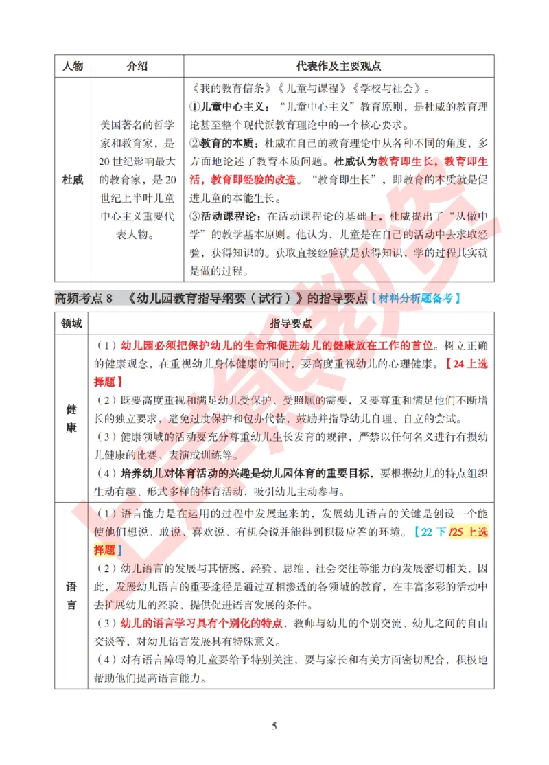 考前8页纸-保教知识与能力_4-教培资料-26年最新资料-同步更新_幼儿教资_幼儿冲刺急救包_上岸熊25下教资笔试：最新考前8页纸