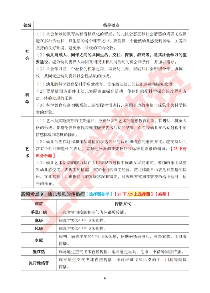 考前8页纸-保教知识与能力_4-教培资料-26年最新资料-同步更新_幼儿教资_幼儿冲刺急救包_上岸熊25下教资笔试：最新考前8页纸
