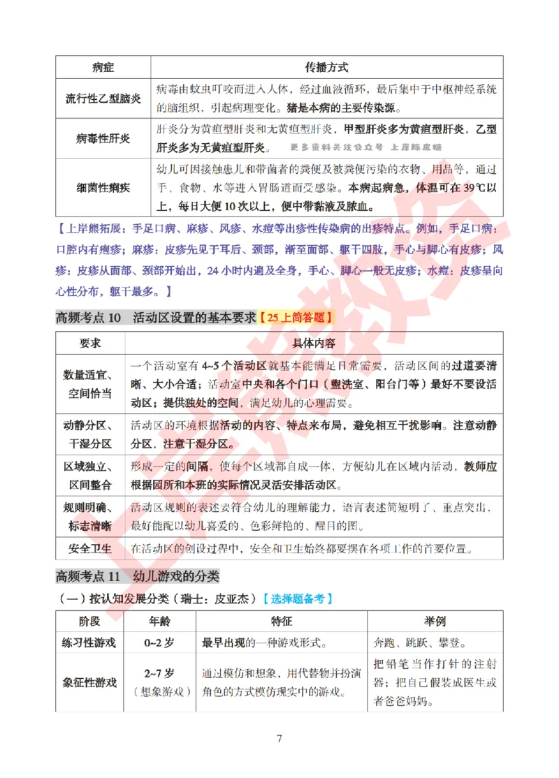 考前8页纸-保教知识与能力_4-教培资料-26年最新资料-同步更新_幼儿教资_幼儿冲刺急救包_上岸熊25下教资笔试：最新考前8页纸