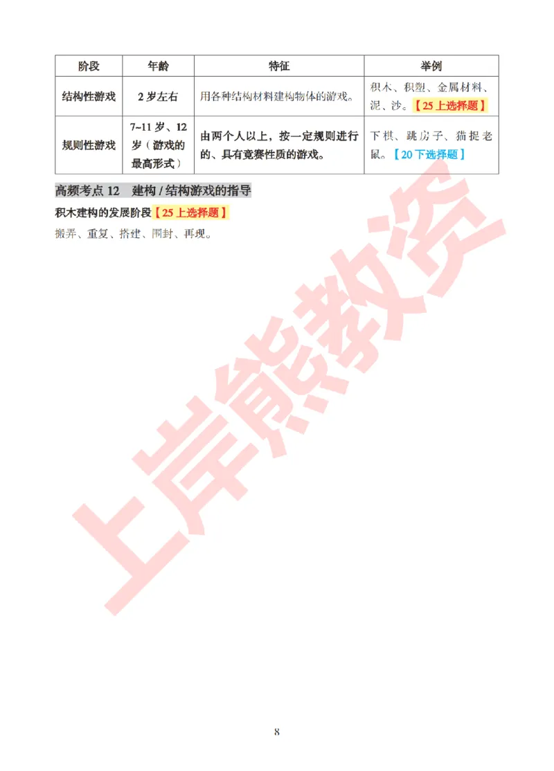 考前8页纸-保教知识与能力_4-教培资料-26年最新资料-同步更新_幼儿教资_幼儿冲刺急救包_上岸熊25下教资笔试：最新考前8页纸