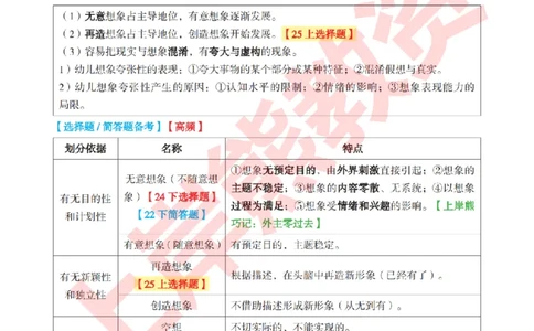 考前8页纸-保教知识与能力_4-教培资料-26年最新资料-同步更新_幼儿教资_幼儿冲刺急救包_上岸熊25下教资笔试：最新考前8页纸