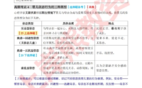 考前8页纸-保教知识与能力_4-教培资料-26年最新资料-同步更新_幼儿教资_幼儿冲刺急救包_上岸熊25下教资笔试：最新考前8页纸