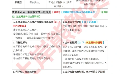 考前8页纸-保教知识与能力_4-教培资料-26年最新资料-同步更新_幼儿教资_幼儿冲刺急救包_上岸熊25下教资笔试：最新考前8页纸
