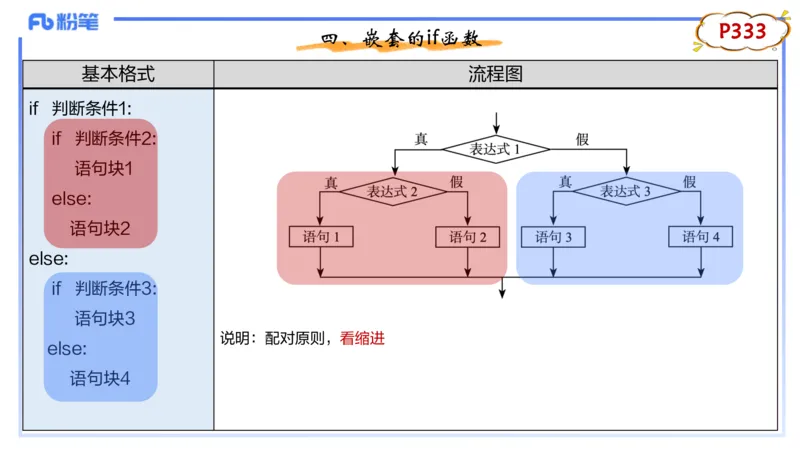理论精讲23-Python程序设计3讲义_4-教培资料-26年最新资料-同步更新_初中高中教资_03科三专项（进去保存报考的学科即可）_01科目三FB网课、三色速记手册、知识点导图等推荐