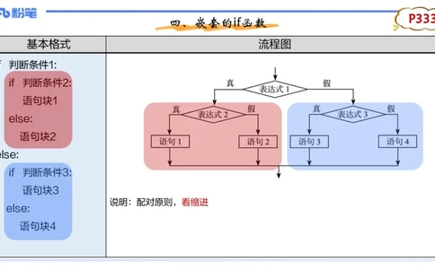 理论精讲23-Python程序设计3讲义_4-教培资料-26年最新资料-同步更新_初中高中教资_03科三专项（进去保存报考的学科即可）_01科目三FB网课、三色速记手册、知识点导图等推荐
