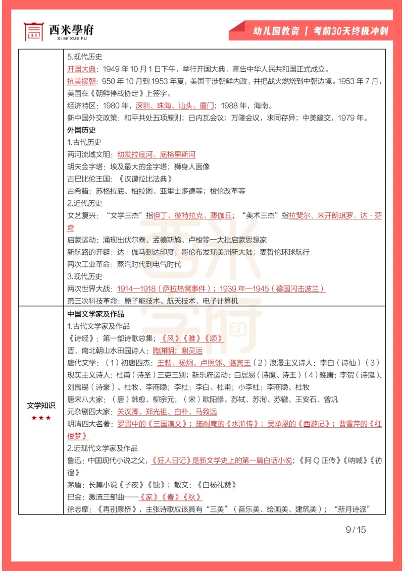 考前30天终极冲刺幼儿园综合素质_4-教培资料-26年最新资料-同步更新_幼儿教资_04电子档资料_03幼儿考前30天终极冲刺
