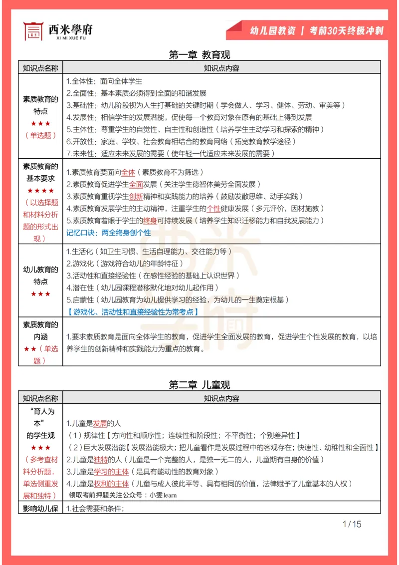 考前30天终极冲刺幼儿园综合素质_4-教培资料-26年最新资料-同步更新_幼儿教资_04电子档资料_03幼儿考前30天终极冲刺