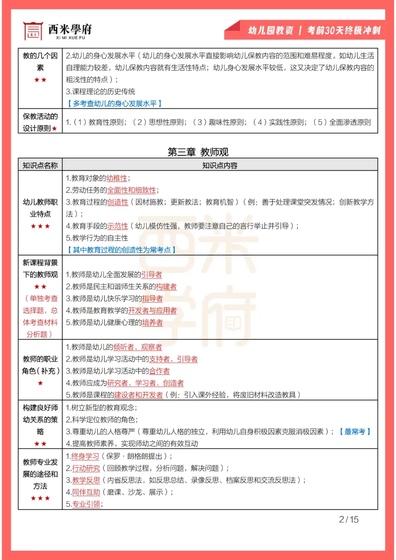考前30天终极冲刺幼儿园综合素质_4-教培资料-26年最新资料-同步更新_幼儿教资_04电子档资料_03幼儿考前30天终极冲刺