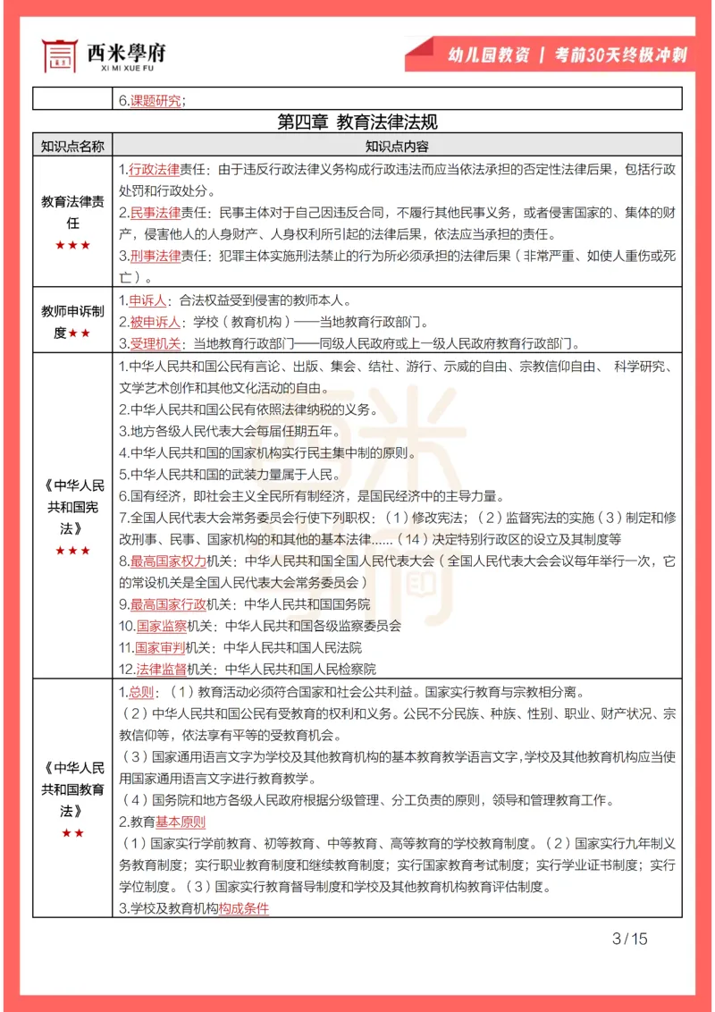 考前30天终极冲刺幼儿园综合素质_4-教培资料-26年最新资料-同步更新_幼儿教资_04电子档资料_03幼儿考前30天终极冲刺