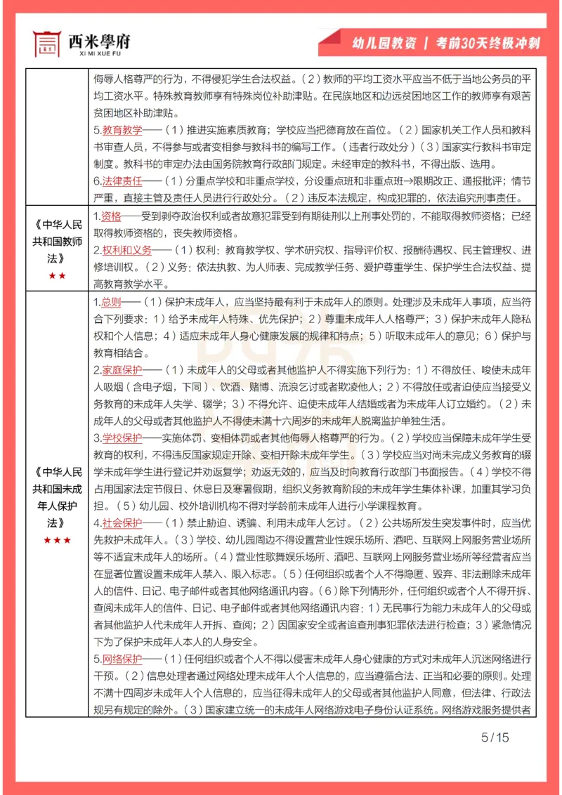 考前30天终极冲刺幼儿园综合素质_4-教培资料-26年最新资料-同步更新_幼儿教资_04电子档资料_03幼儿考前30天终极冲刺