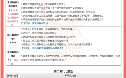考前30天终极冲刺幼儿园综合素质_4-教培资料-26年最新资料-同步更新_幼儿教资_04电子档资料_03幼儿考前30天终极冲刺
