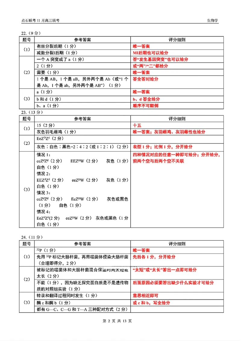 辽宁点石联考2025-2026学年高三上学期11月期中生物答案_251115辽宁点石联考2025-2026学年高三上学期11月期中试题
