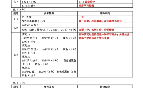 辽宁点石联考2025-2026学年高三上学期11月期中生物答案_251115辽宁点石联考2025-2026学年高三上学期11月期中试题