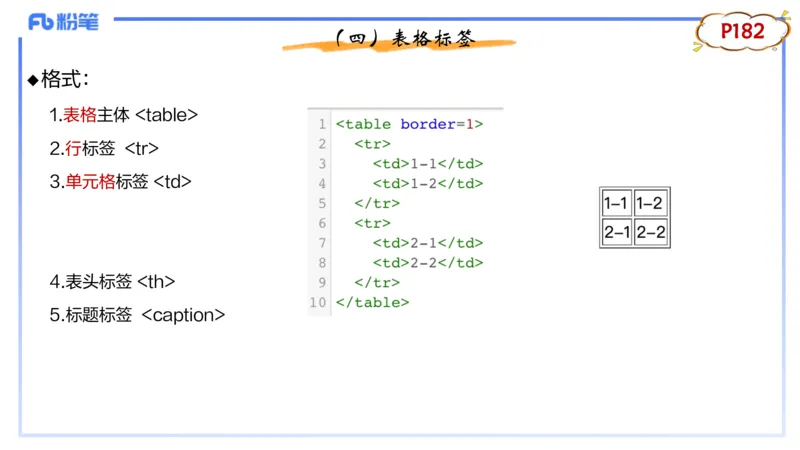 理论精讲12-计算机网络技术5&middot;孙珍珍_4-教培资料-26年最新资料-同步更新_初中高中教资_03科三专项（进去保存报考的学科即可）_初中_初中信息技术通关资料包_2025年FB学科-信息技术