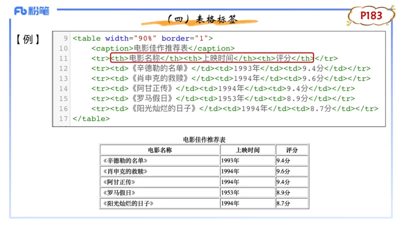 理论精讲12-计算机网络技术5&middot;孙珍珍_4-教培资料-26年最新资料-同步更新_初中高中教资_03科三专项（进去保存报考的学科即可）_初中_初中信息技术通关资料包_2025年FB学科-信息技术