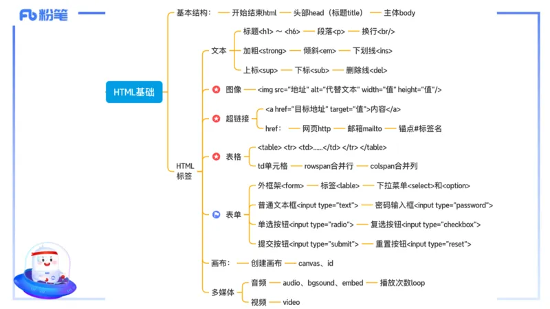 理论精讲12-计算机网络技术5&middot;孙珍珍_4-教培资料-26年最新资料-同步更新_初中高中教资_03科三专项（进去保存报考的学科即可）_初中_初中信息技术通关资料包_2025年FB学科-信息技术