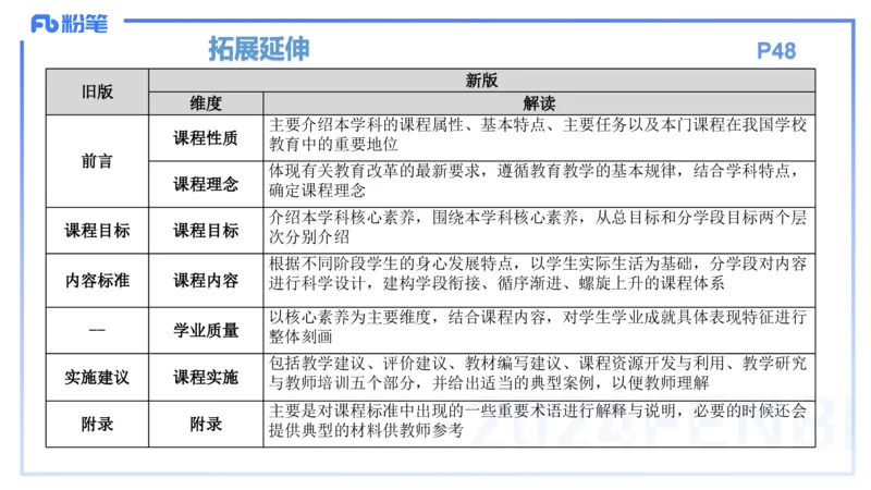 理论精讲6-教育教学知识与能力-李度_4-教培资料-26年最新资料-同步更新_小学教资_022025上FB小学系统班_0225上-教育知识与能力_2.理论精讲_讲义