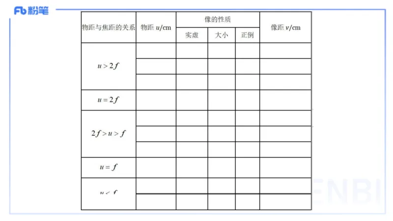 理论精讲15初中物理实验_4-教培资料-26年最新资料-同步更新_初中高中教资_03科三专项（进去保存报考的学科即可）_01科目三FB网课、三色速记手册、知识点导图等推荐_初中