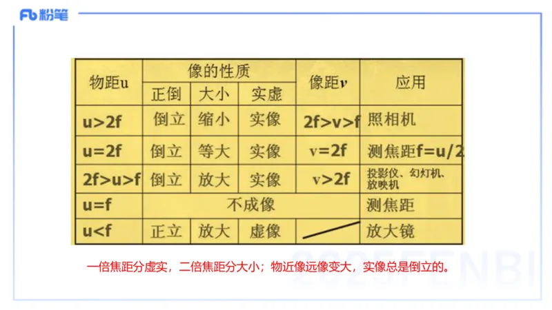 理论精讲15初中物理实验_4-教培资料-26年最新资料-同步更新_初中高中教资_03科三专项（进去保存报考的学科即可）_01科目三FB网课、三色速记手册、知识点导图等推荐_初中