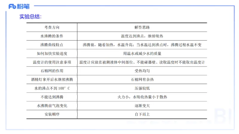 理论精讲15初中物理实验_4-教培资料-26年最新资料-同步更新_初中高中教资_03科三专项（进去保存报考的学科即可）_01科目三FB网课、三色速记手册、知识点导图等推荐_初中