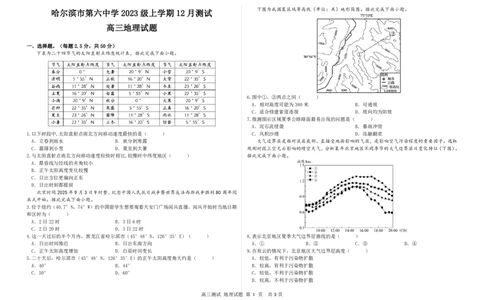 黑龙江省哈尔滨市第六中学校2025-2026学年高三上学期12月月考地理_2025年12月_251203黑龙江省哈尔滨市第六中学校2025-2026学年高三上学期12月月考