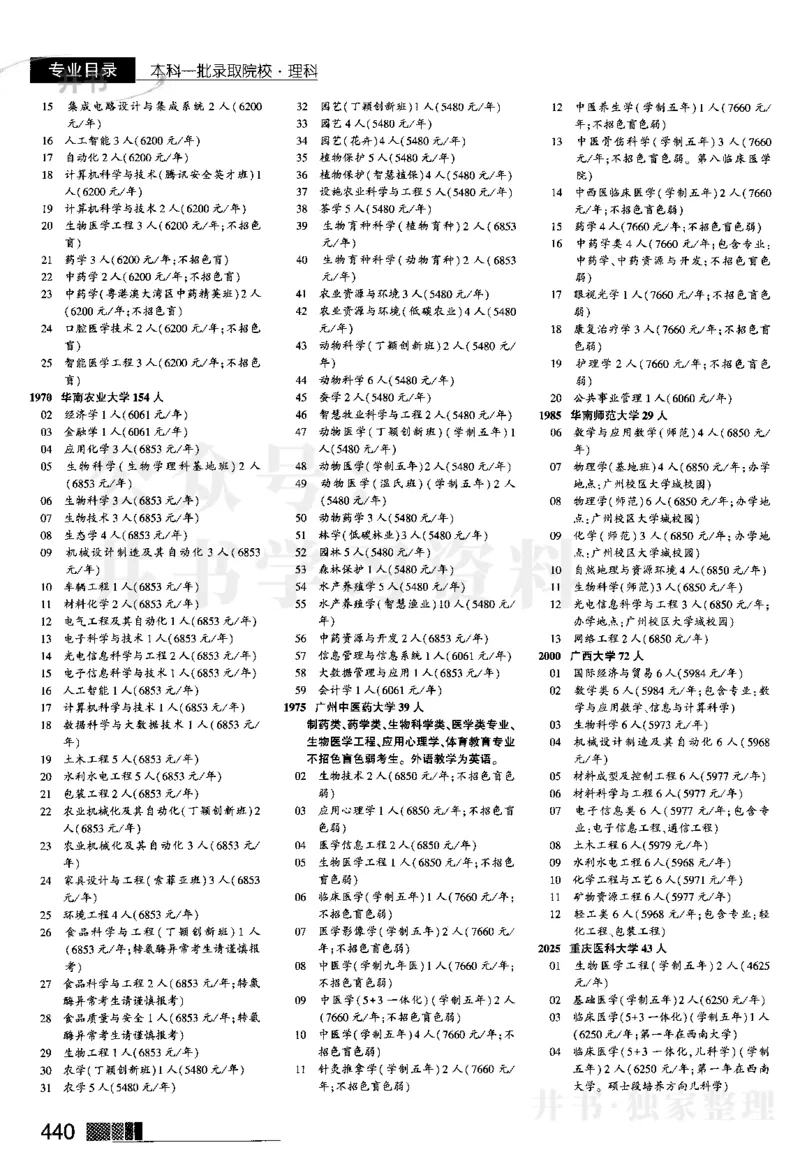 2024河南理科完整版_1.高考2025全国各省真题+答案_必看高考志愿填报价值2999_高考志愿填报_13-河南_河南17-23年_河南招生之友全套