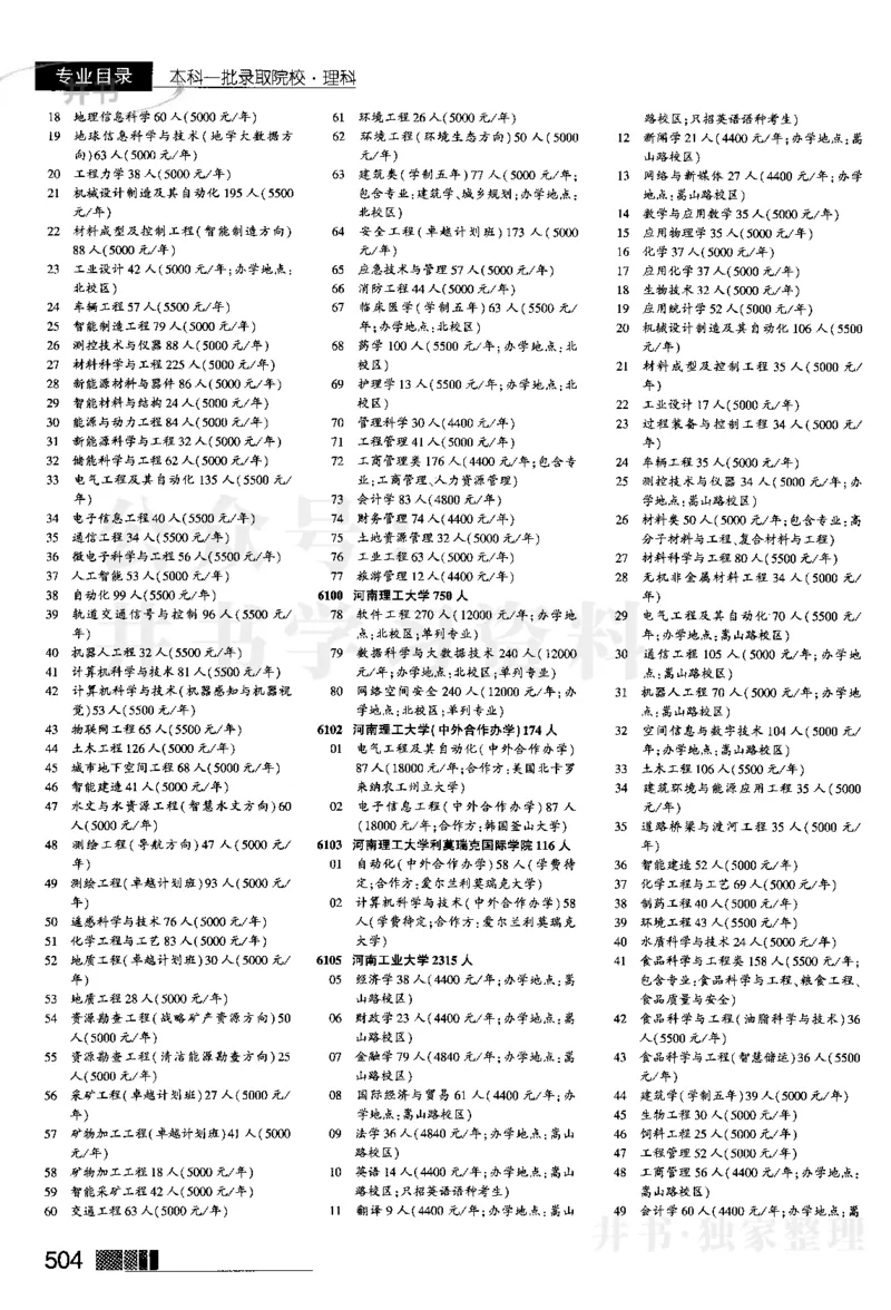 2024河南理科完整版_1.高考2025全国各省真题+答案_必看高考志愿填报价值2999_高考志愿填报_13-河南_河南17-23年_河南招生之友全套