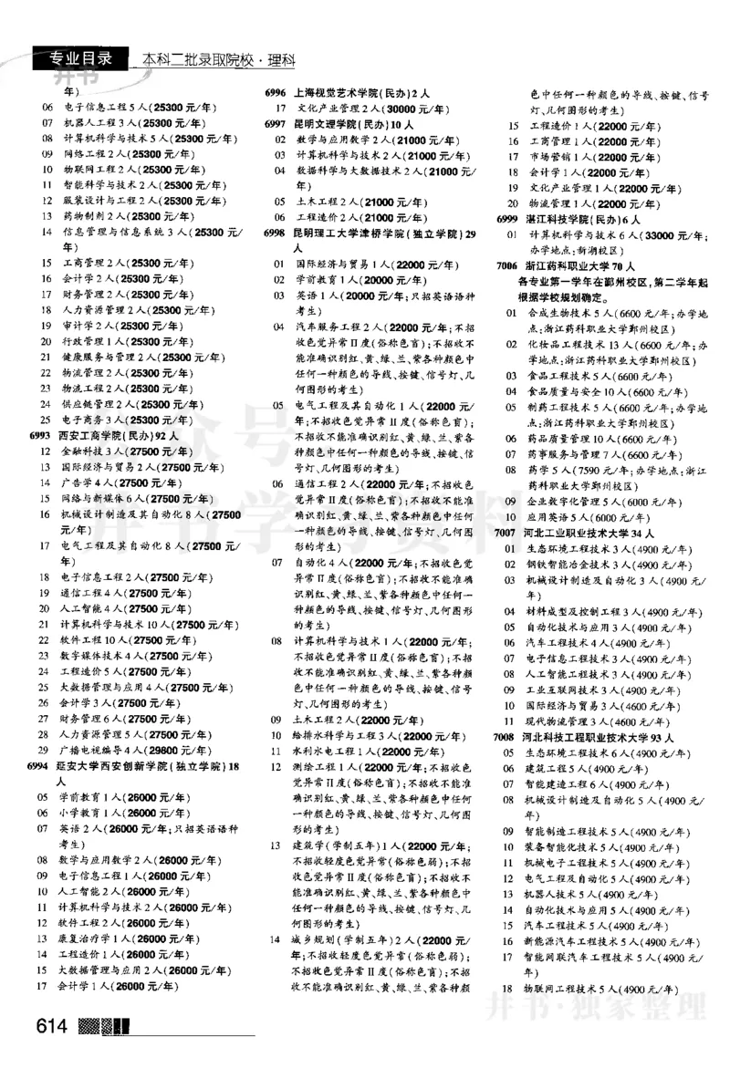 2024河南理科完整版_1.高考2025全国各省真题+答案_必看高考志愿填报价值2999_高考志愿填报_13-河南_河南17-23年_河南招生之友全套