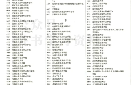 2024河南理科完整版_1.高考2025全国各省真题+答案_必看高考志愿填报价值2999_高考志愿填报_13-河南_河南17-23年_河南招生之友全套