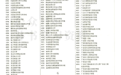 2024河南理科完整版_1.高考2025全国各省真题+答案_必看高考志愿填报价值2999_高考志愿填报_13-河南_河南17-23年_河南招生之友全套