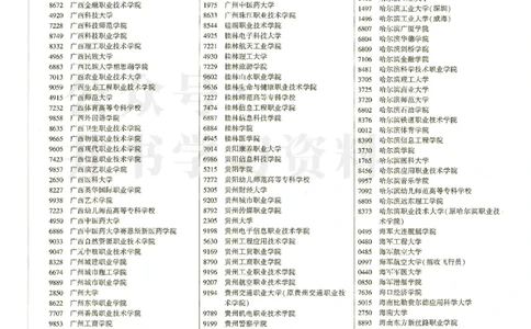 2024河南理科完整版_1.高考2025全国各省真题+答案_必看高考志愿填报价值2999_高考志愿填报_13-河南_河南17-23年_河南招生之友全套
