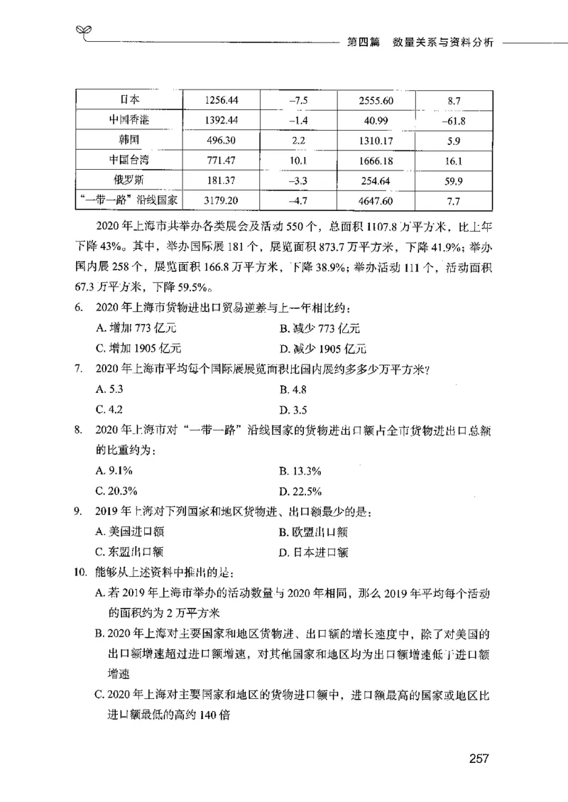 行测模考2000题（第三册）_26吉林考备考资料包_11省考刷题包_24行测模考2000题