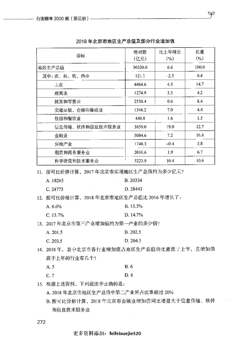 行测模考2000题（第三册）_26吉林考备考资料包_11省考刷题包_24行测模考2000题