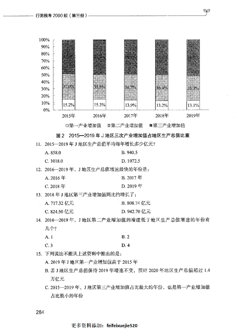 行测模考2000题（第三册）_26吉林考备考资料包_11省考刷题包_24行测模考2000题