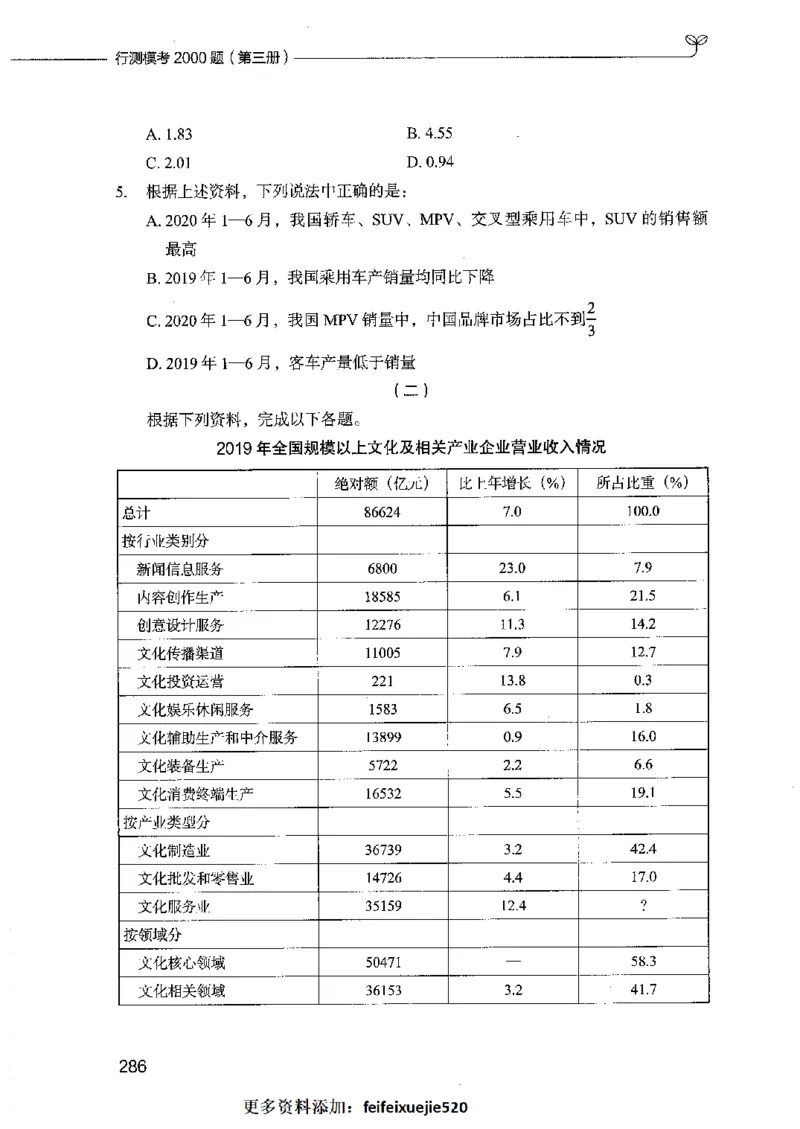 行测模考2000题（第三册）_26吉林考备考资料包_11省考刷题包_24行测模考2000题