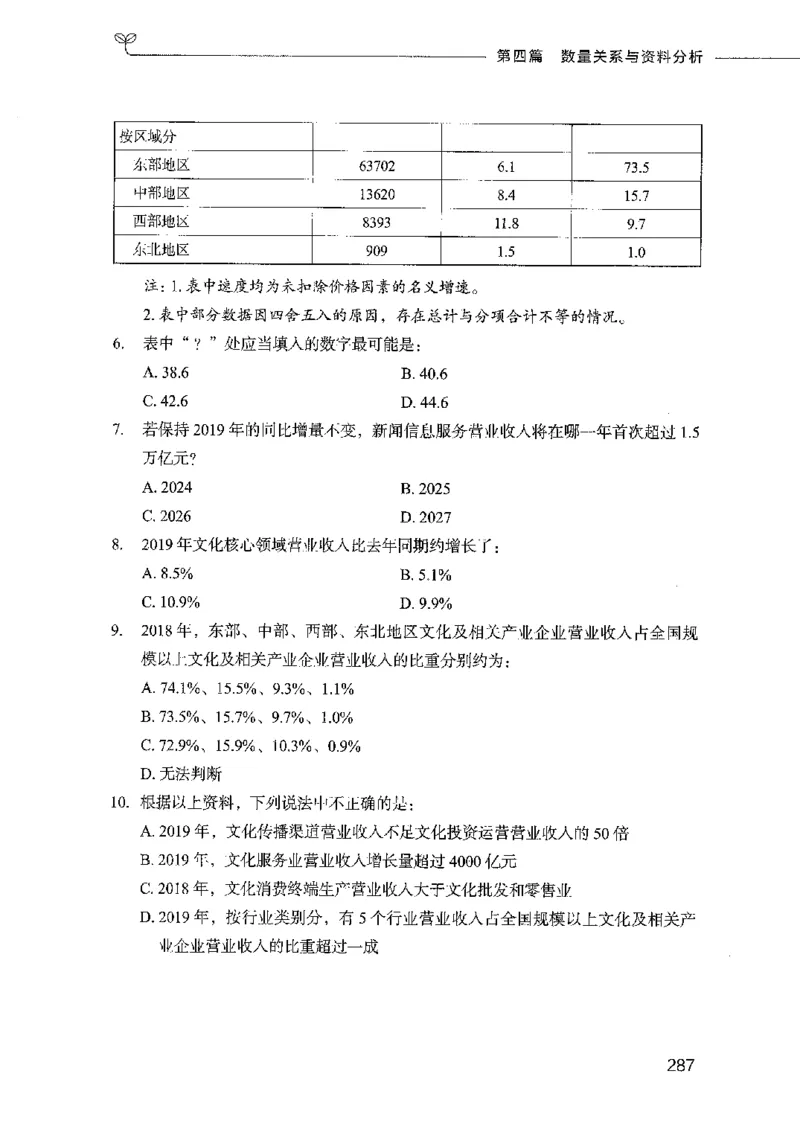 行测模考2000题（第三册）_26吉林考备考资料包_11省考刷题包_24行测模考2000题