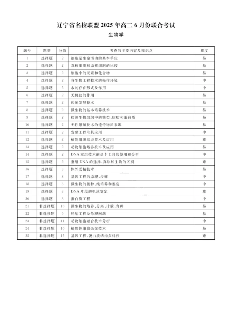 辽宁省名校联盟2025年高二联合考试-生物学+答案_2025年6月_250612辽宁省名校联盟2024-2025学年高二下学期6月份联合考试（全科）(1)