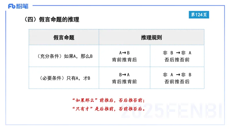 综合素质-理论精讲10-王迪迪_4-教培资料-26年最新资料-同步更新_小学教资_012025下FB小学系统班_小学25下-综合素质_1.理论精讲_讲义