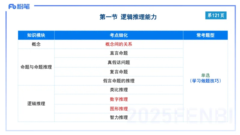 综合素质-理论精讲10-王迪迪_4-教培资料-26年最新资料-同步更新_小学教资_012025下FB小学系统班_小学25下-综合素质_1.理论精讲_讲义