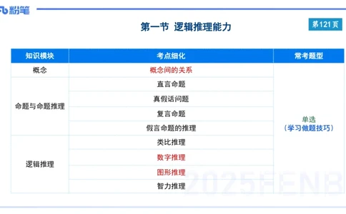 综合素质-理论精讲10-王迪迪_4-教培资料-26年最新资料-同步更新_小学教资_012025下FB小学系统班_小学25下-综合素质_1.理论精讲_讲义