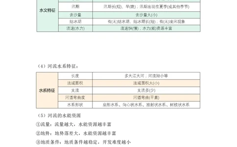 第28题&mdash;&mdash;材料分析题不区分初高中(1)(1)_4-教培资料-26年最新资料-同步更新_初中高中教资_03科三专项（进去保存报考的学科即可）_初中_初中地理-通关资料包_2025年FB学科-地理