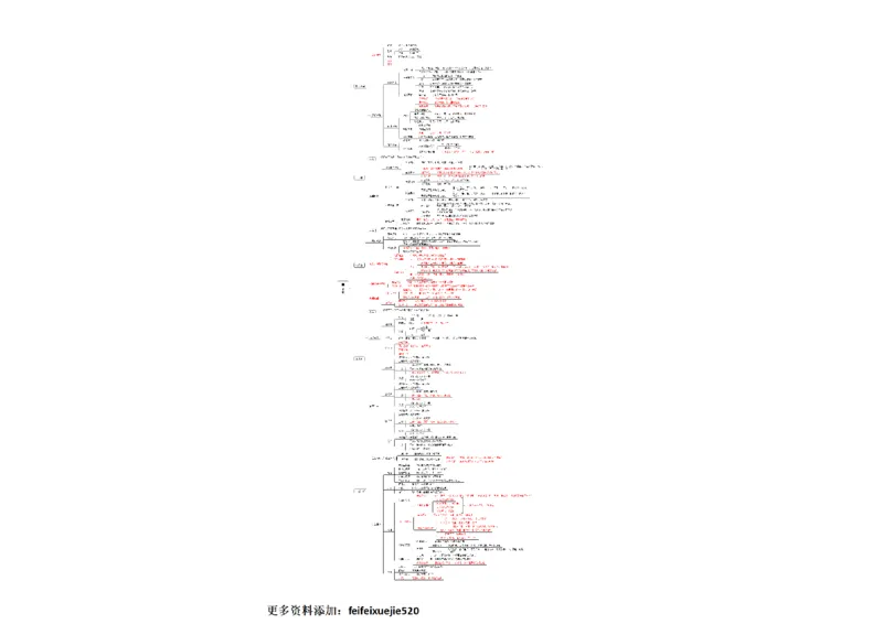 申论理论思维导图_26吉林考备考资料包_04行测资料包（笔记图推导图等）_04行测申论思维导图集锦_粉笔机构版