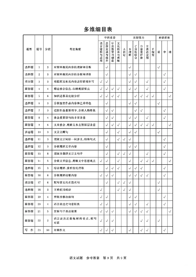 高三语文试题参考答案及多维细目表_2025年12月_251225湖南省2026届高三第一次八省联考（T8联考）（全科）