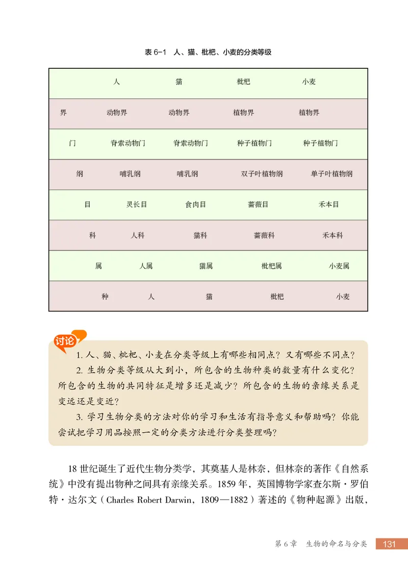 苏科版7年级生物上册高清教材_4-教培资料-26年最新资料-同步更新_初中高中教资_03科三专项（进去保存报考的学科即可）_02科三专项（笔记真题思维导图教学设计版本二）