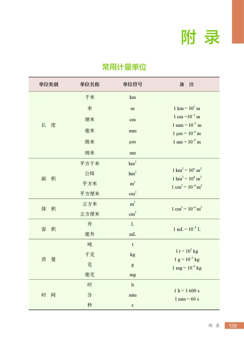 苏科版7年级生物上册高清教材_4-教培资料-26年最新资料-同步更新_初中高中教资_03科三专项（进去保存报考的学科即可）_02科三专项（笔记真题思维导图教学设计版本二）