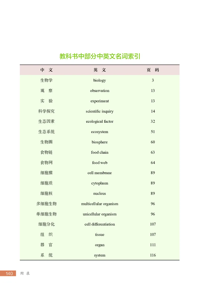 苏科版7年级生物上册高清教材_4-教培资料-26年最新资料-同步更新_初中高中教资_03科三专项（进去保存报考的学科即可）_02科三专项（笔记真题思维导图教学设计版本二）