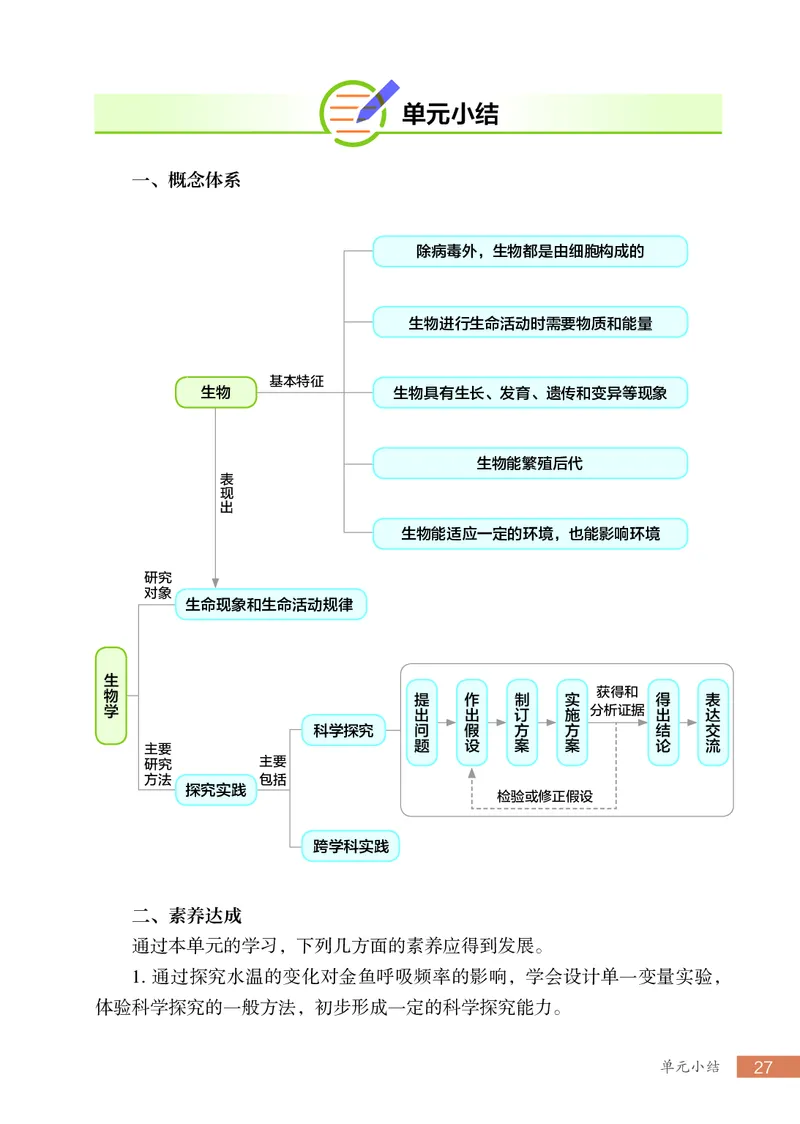苏科版7年级生物上册高清教材_4-教培资料-26年最新资料-同步更新_初中高中教资_03科三专项（进去保存报考的学科即可）_02科三专项（笔记真题思维导图教学设计版本二）